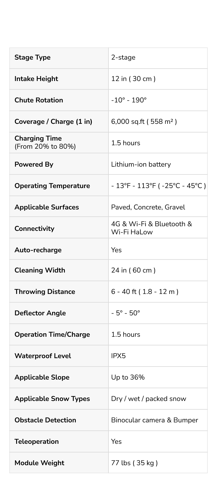 Specifications